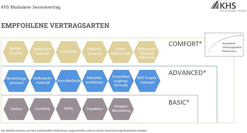* Vertragsarten können individuell angepasst werden