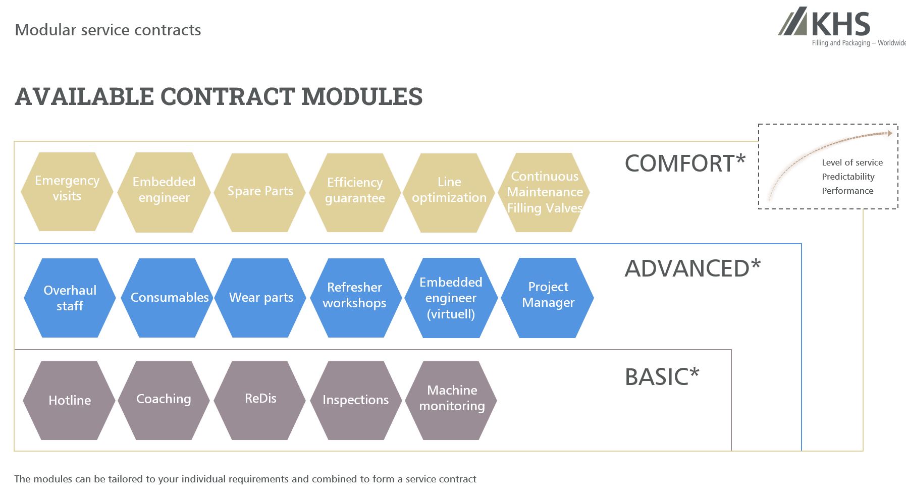 * Contract types can be adjusted individually